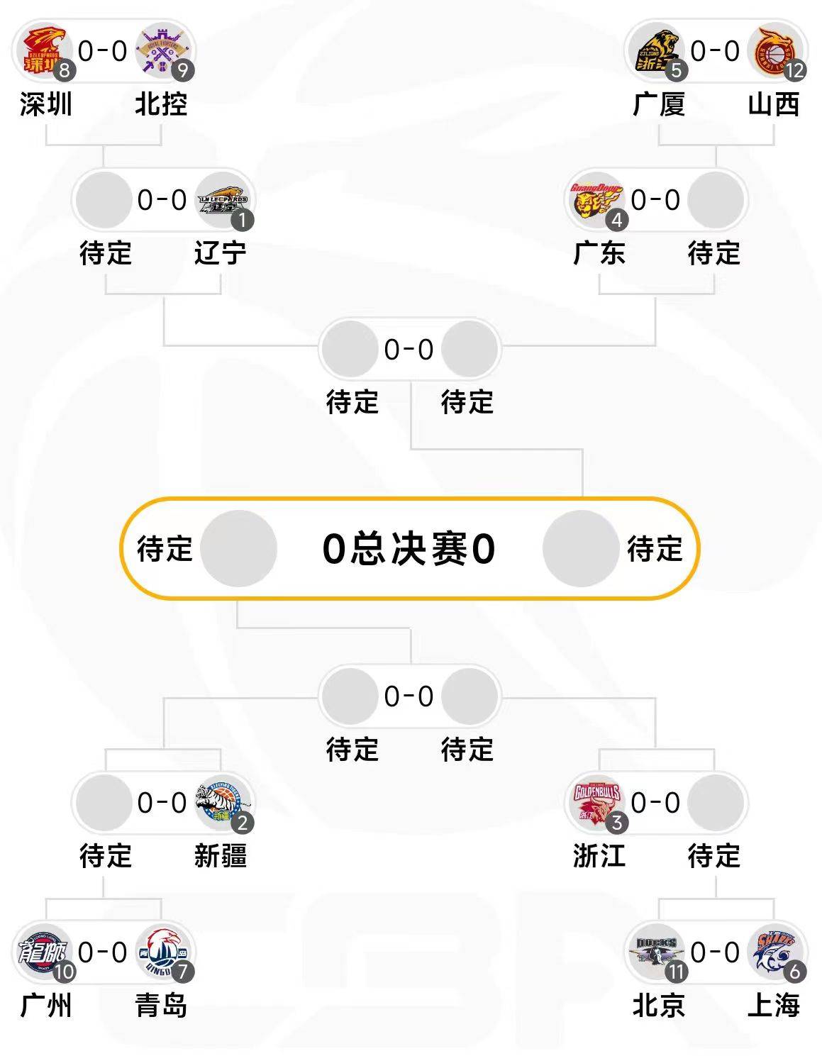 IM体育官方平台-CBA总决赛时间表曝光！广东将与新疆争夺总冠军！