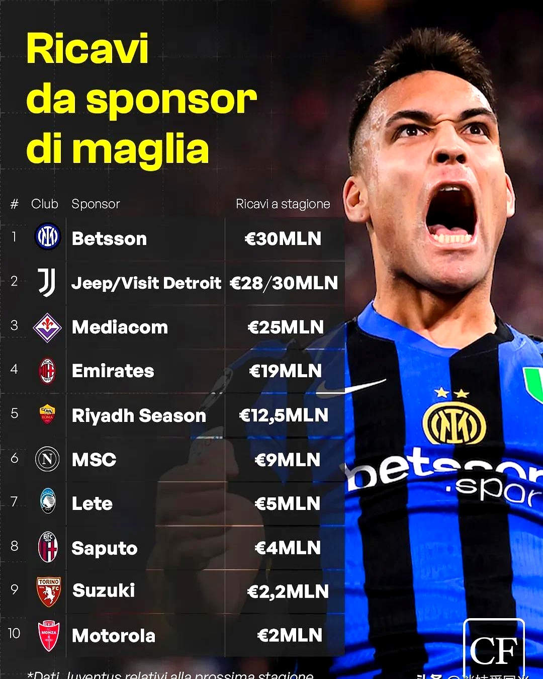 IM体育App下载-关于完美收官:国际米兰实现逆袭的信息