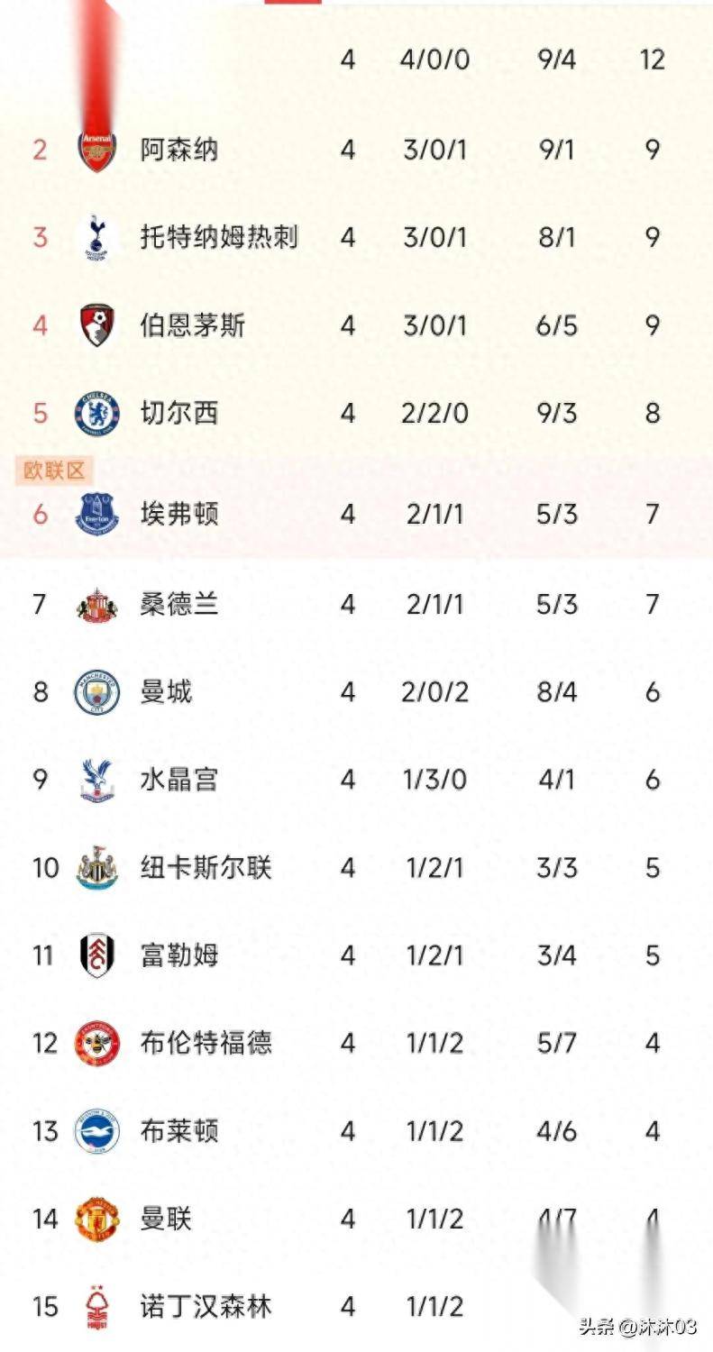 IM体育app-曼城客场大胜，继续领跑积分榜