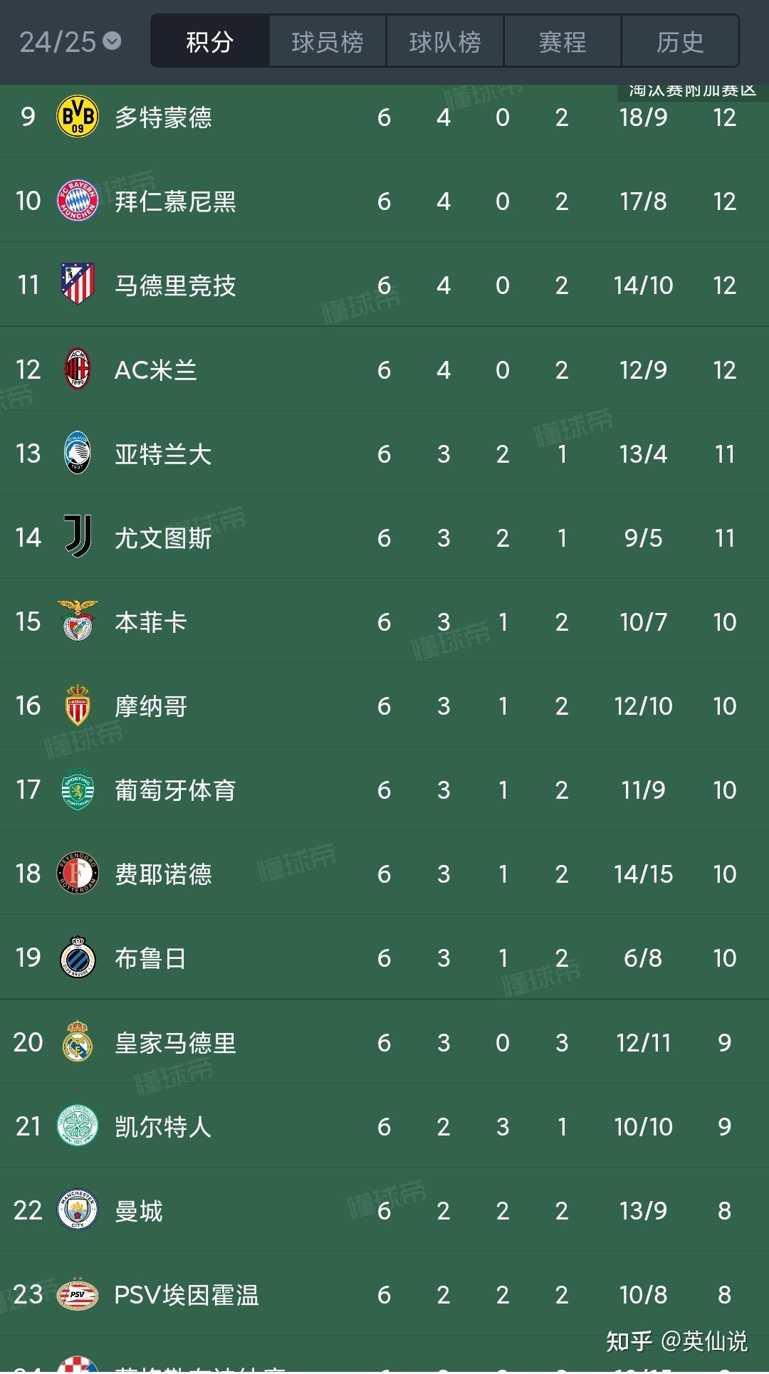 IM体育官网入口-拜仁慕尼黑小组赛连胜,创造欧冠历史记录