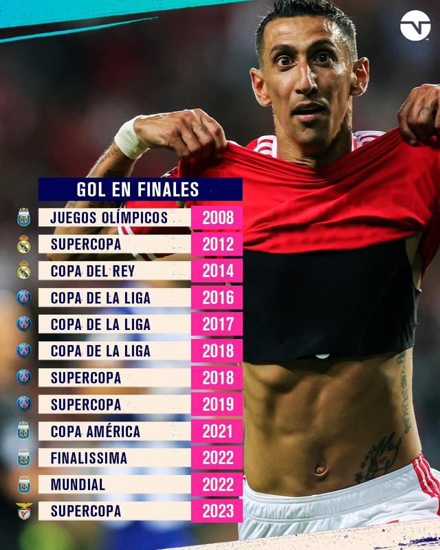 IM体育数据分析平台-皇马鏖战哥伦比亚，迪马利亚送出助攻